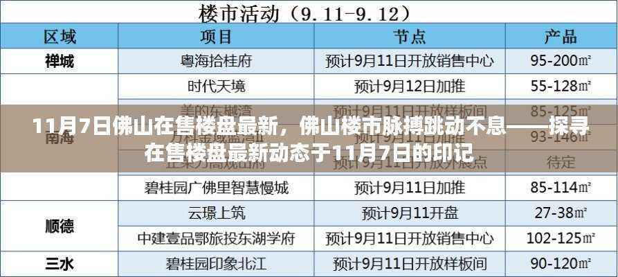 探寻佛山楼盘最新动态，楼市脉搏跳动不息的印记