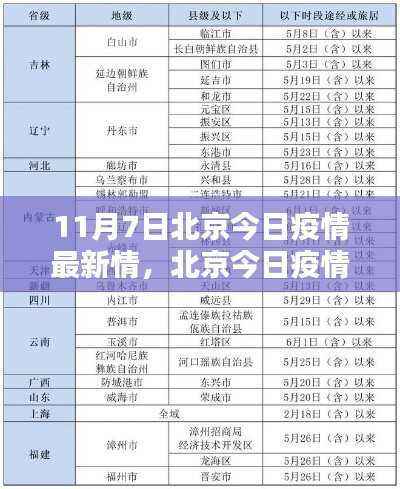 北京疫情最新情报解析及应对指南(11月7日更新版)