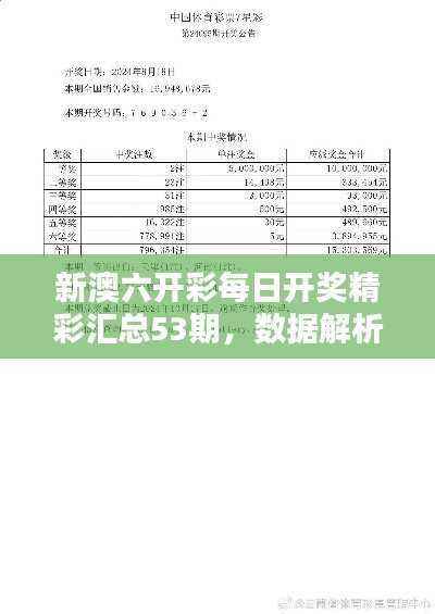 新澳六开彩每日开奖精彩汇总53期，数据解析详解——终身版IQS390.66