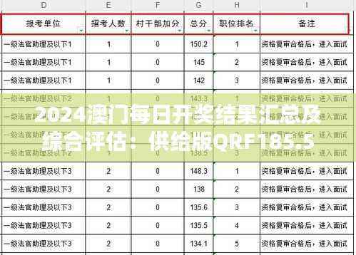 2024澳门每日开奖结果汇总及综合评估：供给版QRF185.5