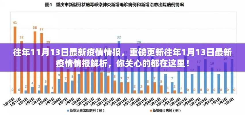 重磅更新,历年疫情情报解析,关注焦点全解析!