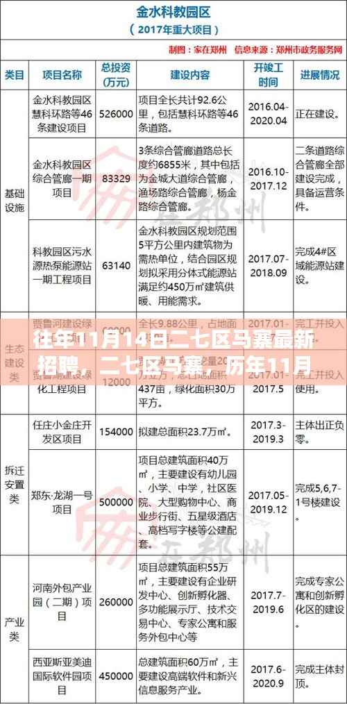 二七区马寨历年11月1 招聘盛况回眸,最新招聘信息揭晓