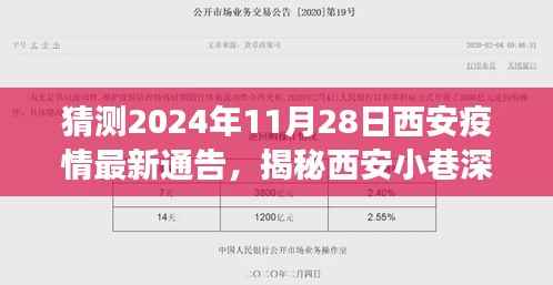 揭秘西安小巷深处，疫情阴霾下独特风味小店的故事（预测2024年11月28日最新疫情通告）
