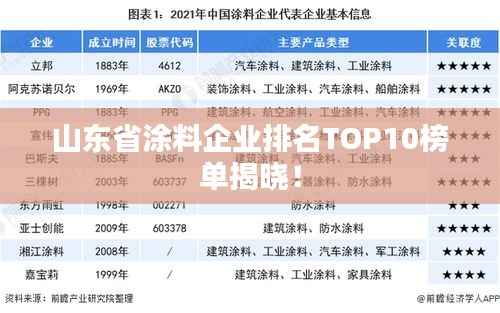 山东省涂料企业排名TOP10榜单揭晓!