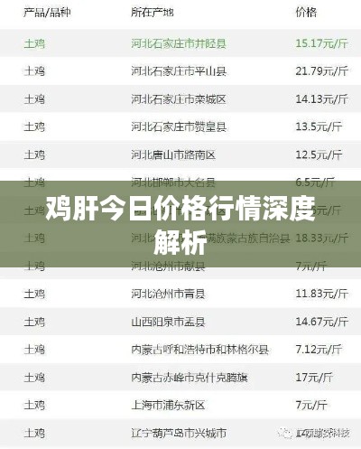 鸡肝今日价格行情深度解析