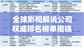 全球影视解说公司权威排名榜单揭晓!