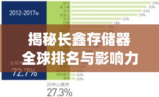揭秘长鑫存储器全球排名与影响力,行业翘楚引领未来风潮!